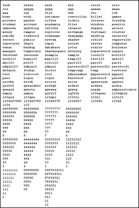 4-digit password list|GitHub .
